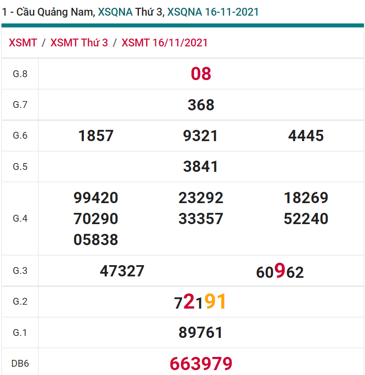 soi cầu xsmt 23-11-2021, soi cầu mt 23-11-2021, dự đoán xsmt 23-11-2021, btl mt 23-11-2021, dự đoán miền trung 23-11-2021, chốt số mt 23-11-2021, soi cau mien trung 23 11 2021