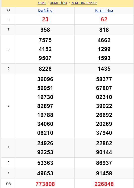 soi cầu xsmt 23-11-2022, soi cầu mt 23-11-2022, dự đoán xsmt 23-11-2022, btl mt 23-11-2022, dự đoán miền trung 23-11-2022, chốt số mt 23-11-2022, soi cau mien trung 23 11 2022