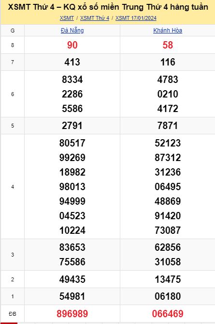 Soi cầu xsmt 24-01-2024, soi cầu mt 24-01-2024, dự đoán xsmt 24-01-2024, btl mt 24-01-2024, dự đoán miền trung 24-01-2024, chốt số mt 24-01-2024, soi cau mien trung 24 01 2024