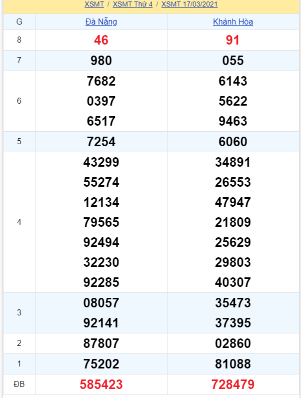 soi cầu xsmt 24-03-2021, soi cầu mt 24-03-2021, dự đoán xsmt 24-03-2021, btl mt 24-03-2021, dự đoán miền trung 24-03-2021, chốt số mt 24-03-2021, soi cau mien trung 24 03 2021