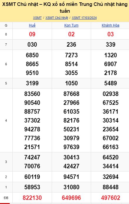 soi cầu xsmt 24-03-2024, soi cầu mt 24-03-2024, dự đoán xsmt 24-03-2024, btl mt 24-03-2024, dự đoán miền trung 24-03-2024, chốt số mt 24-03-2024, soi cau mien trung 24 03 2024