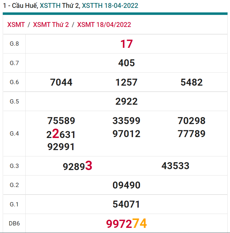 soi cầu xsmt 24-04-2021, soi cầu mt 24-04-2022, dự đoán xsmt 24-04-2022, btl mt 24-04-2022, dự đoán miền trung 24-04-2022, chốt số mt 24-04-2022, soi cau mien trung 24 04 2022