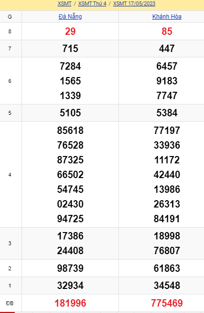 Soi cầu xsmt 24-05-2023, soi cầu mt 24-05-2023, dự đoán xsmt 24-05-2023, btl mt 24-05-2023, dự đoán miền trung 24-05-2023, chốt số mt 24-05-2023, soi cau mien trung 24 05 2023