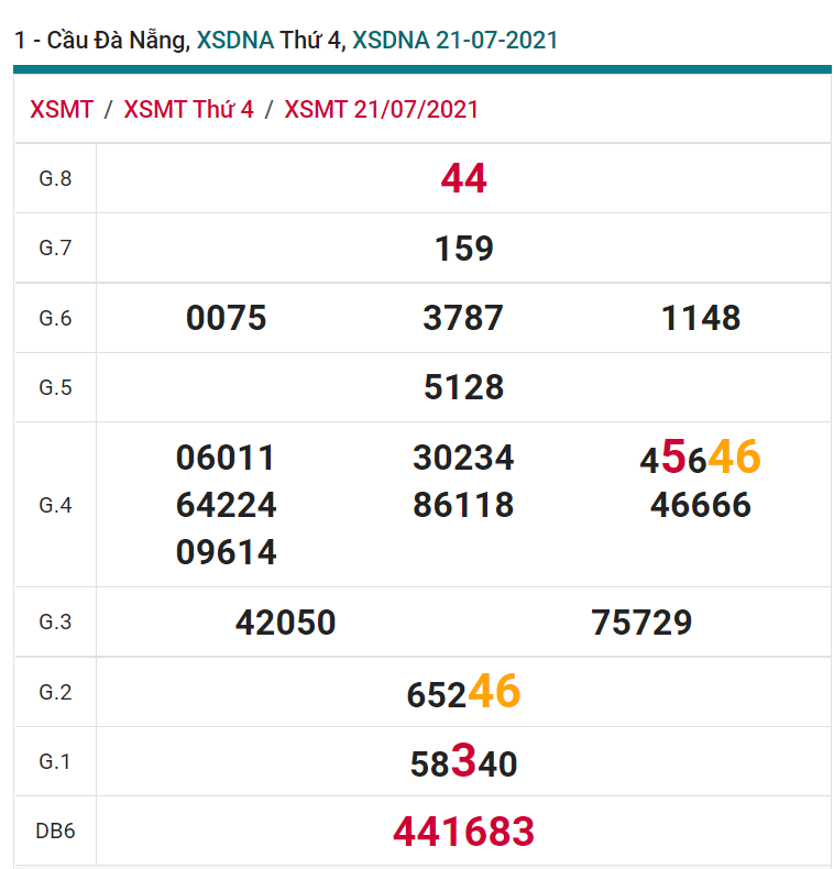 soi cầu xsmt 24-07-2021, soi cầu mt 24-07-2021, dự đoán xsmt 24-07-2021, btl mt 24-07-2021, dự đoán miền trung 24-07-2021, chốt số mt 24-07-2021, soi cau mien trung 24 07 2021