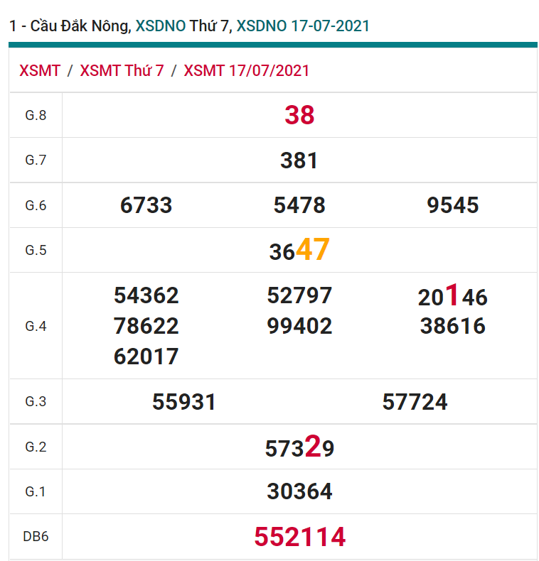 soi cầu xsmt 24-07-2021, soi cầu mt 24-07-2021, dự đoán xsmt 24-07-2021, btl mt 24-07-2021, dự đoán miền trung 24-07-2021, chốt số mt 24-07-2021, soi cau mien trung 24 07 2021