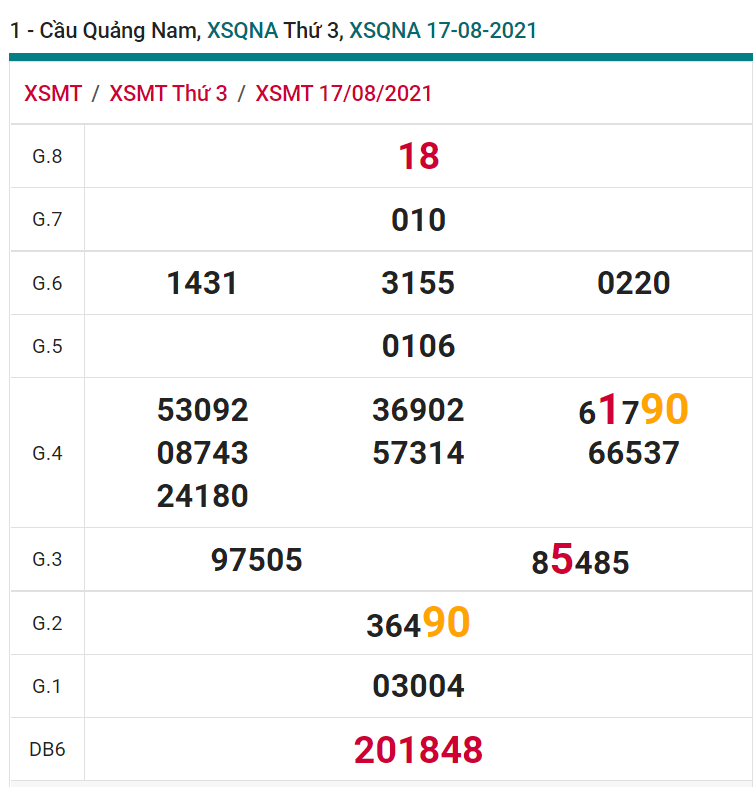 soi cầu xsmt 24-08-2021, soi cầu mt 24-08-2021, dự đoán xsmt 24-08-2021, btl mt 24-08-2021, dự đoán miền trung 24-08-2021, chốt số mt 24-08-2021, soi cau mien trung 24 08 2021