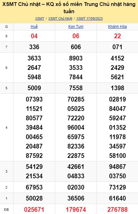 soi cầu xsmt 24-09-2023, soi cầu mt 24-09-2023, dự đoán xsmt 24-09-2023, btl mt 24-09-2023, dự đoán miền trung 24-09-2023, chốt số mt 24-09-2023, soi cau mien trung 24 09 2023