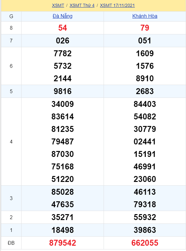 soi cầu xsmt 24-11-2021, soi cầu mt 24-11-2021, dự đoán xsmt 24-11-2021, btl mt 24-11-2021, dự đoán miền trung 24-11-2021, chốt số mt 24-11-2021, soi cau mien trung 24 11 2021
