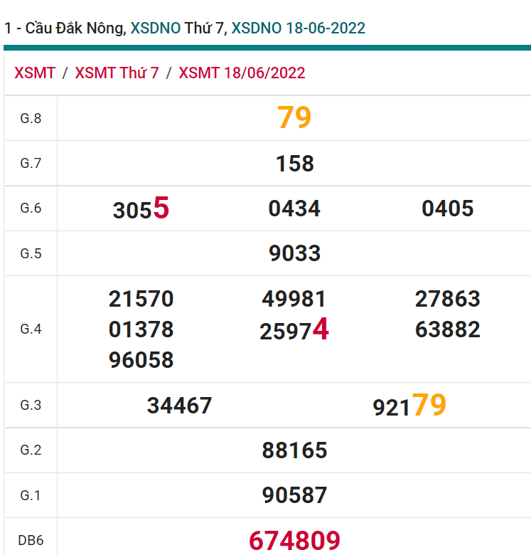 soi cầu xsmt 25-06-2022, soi cầu mt 25-06-2022, dự đoán xsmt 25-06-2022, btl mt 25-06-2022, dự đoán miền trung 25-06-2022, chốt số mt 25-06-2022, soi cau mien trung 25 06 2022