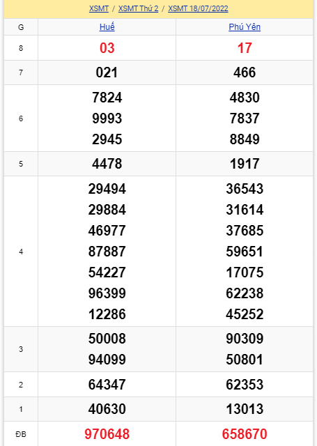 soi cầu xsmt 25-07-2022, soi cầu mt 25-07-2022, dự đoán xsmt 25-07-2022, btl mt 25-07-2022, dự đoán miền trung 25-07-2022, chốt số mt 25-07-2022, soi cau mien trung 25 07 2022