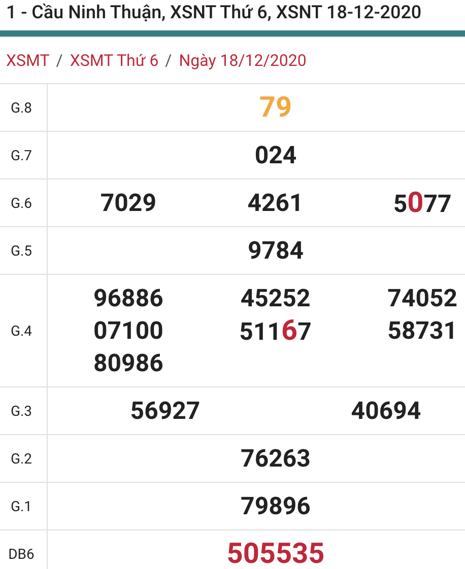 soi cầu xsmt 25-12-2020, soi cầu mt 25-12-2020, dự đoán xsmt 25-12-2020, btl mt 25-12-2020, dự đoán miền trung 25-12-2020, chốt số mt 25-12-2020, soi cau mien trung 25 12 2020