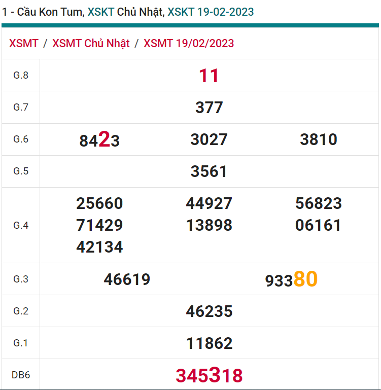 soi cầu xsmt 26-02-2023, soi cầu mt 26-02-2023, dự đoán xsmt 26-02-2023, btl mt 26-02-2023, dự đoán miền trung 26-02-2023, chốt số mt 26-02-2023, soi cau mien trung 26 02 2023