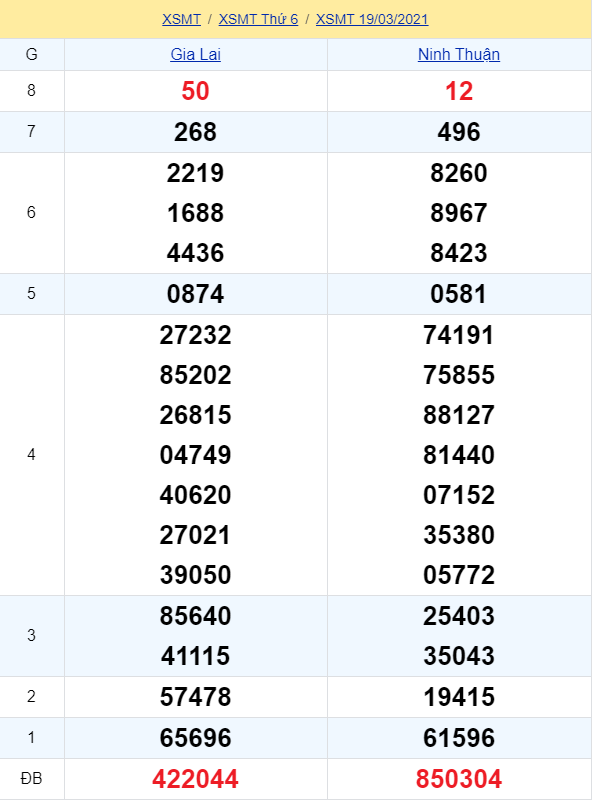soi cầu xsmt 26-03-2021, soi cầu mt 26-03-2021, dự đoán xsmt 26-03-2021, btl mt 26-03-2021, dự đoán miền trung 26-03-2021, chốt số mt 26-03-2021, soi cau mien trung 26-03-2021