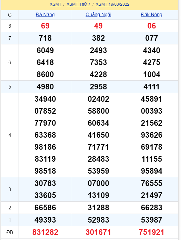 soi cầu xsmt 26-03-2022, soi cầu mt 26-03-2022, dự đoán xsmt 26-03-2022, btl mt 26-03-2022, dự đoán miền trung 26-03-2022, chốt số mt 26-03-2022, soi cau mien trung 26 03 2022