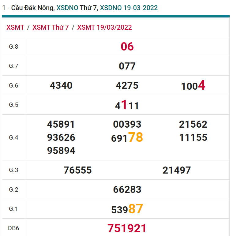 soi cầu xsmt 26-03-2022, soi cầu mt 26-03-2022, dự đoán xsmt 26-03-2022, btl mt 26-03-2022, dự đoán miền trung 26-03-2022, chốt số mt 26-03-2022, soi cau mien trung 26 03 2022