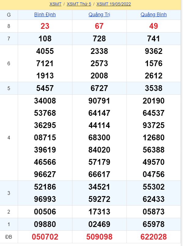 soi cầu xsmt 26-05-2022, soi cầu mt 26-05-2022, dự đoán xsmt 26-05-2022, btl mt 26-05-2022, dự đoán miền trung 26-05-2022, chốt số mt 26-05-2022, soi cau mien trung 26 05 2022