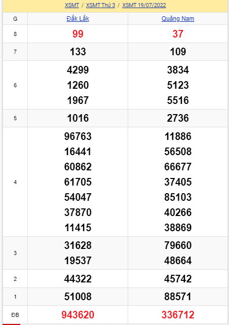 soi cầu xsmt 26-07-2022, soi cầu mt 26-07-2022, dự đoán xsmt 26-07-2022, btl mt 26-07-2022, dự đoán miền trung 26-07-2022, chốt số mt 26-07-2022, soi cau mien trung 26 07 2022