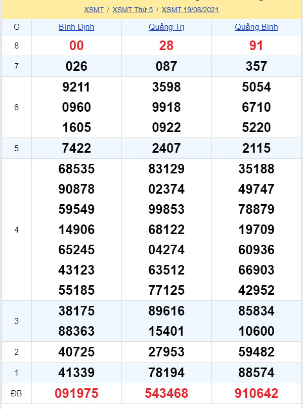 soi cầu xsmt 26-08-2021, soi cầu mt 26-08-2021, dự đoán xsmt 26-08-2021, btl mt 26-08-2021, dự đoán miền trung 26-08-2021, chốt số mt 26-08-2021, soi cau mien trung 26 08 2021