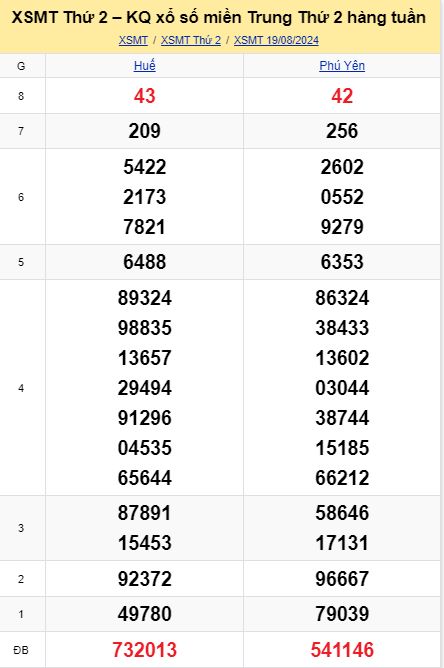 soi cầu xsmt 26 08 2024, soi cầu mt 26/08/2024, dự đoán xsmt 26-08-2024, btl mt 26 08 2024, dự đoán miền trung 26/08/2024, chốt số mt 26--08-2024, soi cau mien trung 26-08-2024
