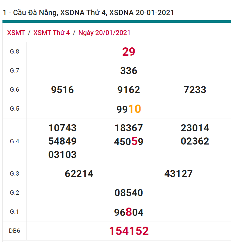 soi cầu xsmt 20-01-2021, soi cầu mt 20-01-2021, dự đoán xsmt 20-01-2021, btl mt 20-01-2021, dự đoán miền trung 20-01-2021, chốt số mt 20-01-2021, soi cau mien trung 20 01 2021