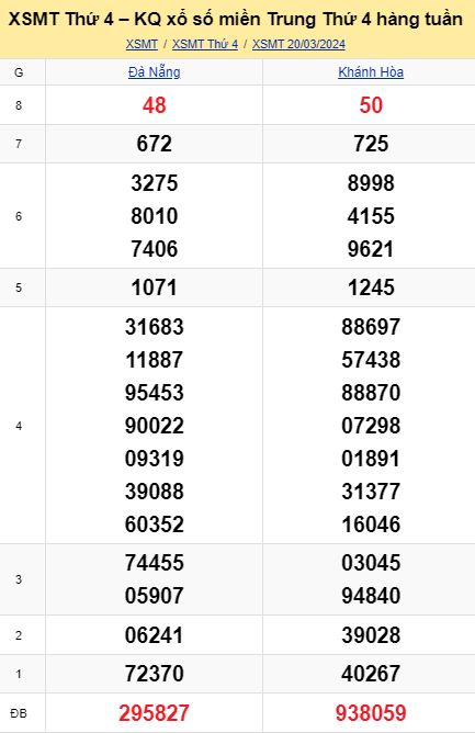 Soi cầu xsmt 27-03-2024, soi cầu mt 27-03-2024, dự đoán xsmt 27-03-2024, btl mt 27-03-2024, dự đoán miền trung 27-03-2024, chốt số mt 27-03-2024, soi cau mien trung 27 03 2024