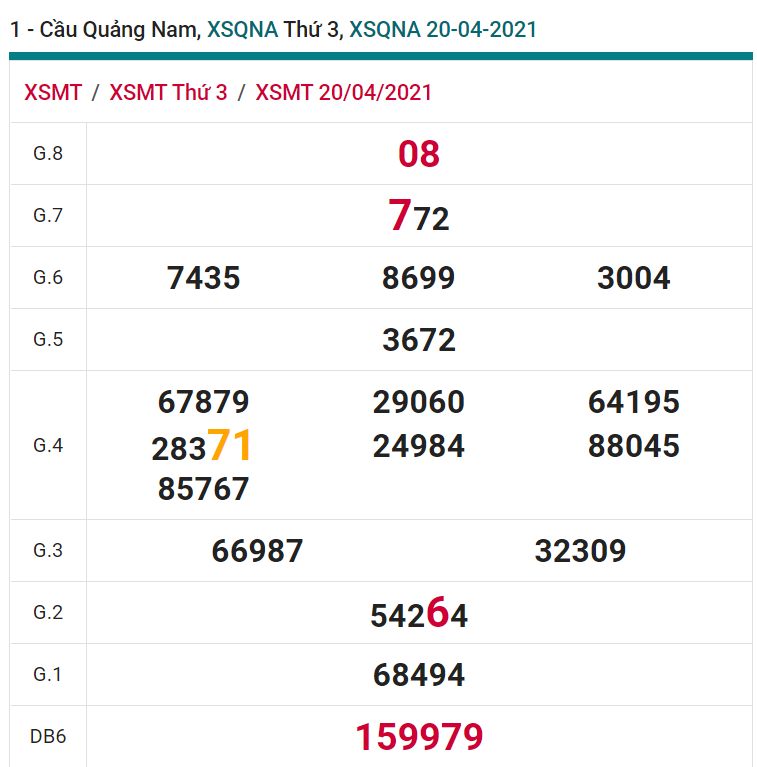 soi cầu xsmt 27-04-2021, soi cầu mt 27-04-2021, dự đoán xsmt 27-04-2021, btl mt 27-04-2021, dự đoán miền trung 27-04-2021, chốt số mt 27-04-2021, soi cau mien trung 27 04 2021