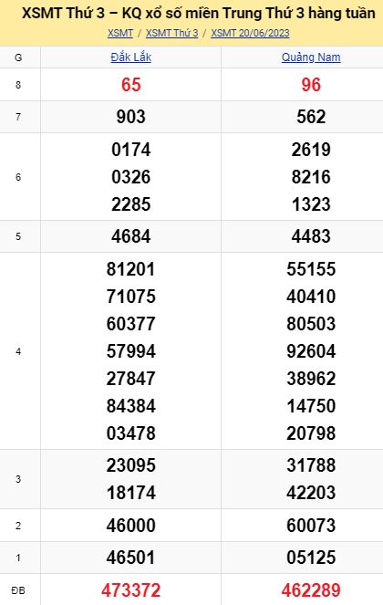 soi cầu xsmt 27 06 2023, soi cầu mt 27 06 23, dự đoán xsmt 27/06/2023, btl mt 27-06-2023, dự đoán miền trung 27-06-2023, chốt số mt 27  06 2023, soi cau mien trung 27/06/2023
