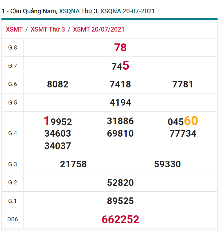 soi cầu xsmt 27-07-2021, soi cầu mt 27-07-2021, dự đoán xsmt 27-07-2021, btl mt 27-07-2021, dự đoán miền trung 27-07-2021, chốt số mt 27-07-2021, soi cau mien trung 27 07 2021