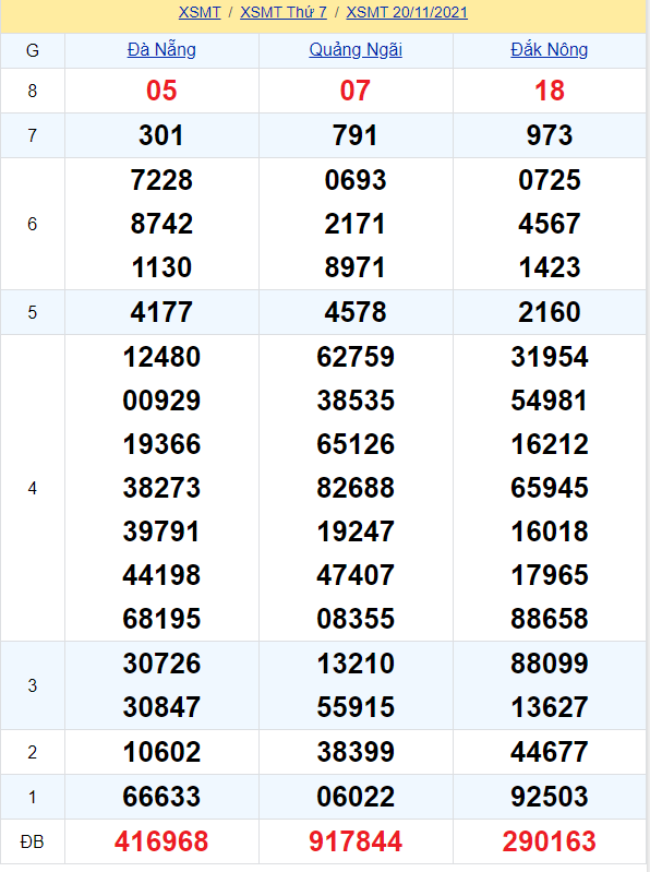 soi cầu xsmt 27-11-2021, soi cầu mt 27-11-2021, dự đoán xsmt 27-11-2021, btl mt 27-11-2021, dự đoán miền trung 27-11-2021, chốt số mt 27-11-2021, soi cau mien trung 27 11 2021