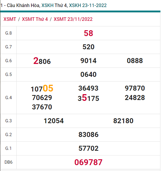 soi cầu xsmt 27-11-2021, soi cầu mt 27-11-2022, dự đoán xsmt 27-11-2022, btl mt 27-11-2022, dự đoán miền trung 27-11-2022, chốt số mt 27-11-2022, soi cau mien trung 27 11 2022