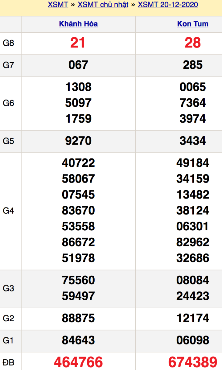 soi cầu xsmt 27-12-2020, soi cầu mt 27-12-2020, dự đoán xsmt 27-12-2020, btl mt 27-12-2020, dự đoán miền trung 27-12-2020, chốt số mt 27-12-2020, soi cau mien trung 27 12 2020