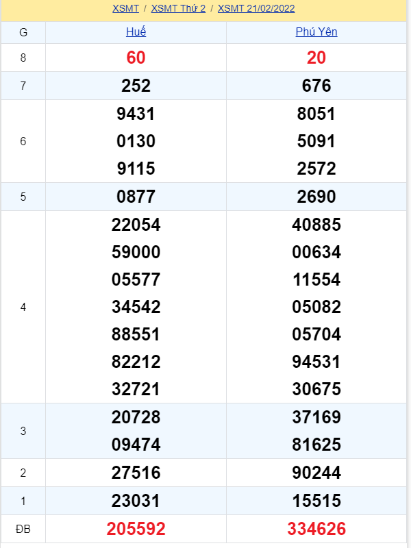 soi cầu xsmt 28-02-2022, soi cầu mt 28-02-2022, dự đoán xsmt 28-02-2022, btl mt 28-02-2022, dự đoán miền trung 28-02-2022, chốt số mt 28-02-2022, soi cau mien trung 28 02 2022
