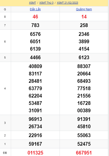 soi cầu xsmt 28-02-2023, soi cầu mt 28-02-2023, dự đoán xsmt 28-02-2023, btl mt 28-02-2023, dự đoán miền trung 28-02-2023, chốt số mt 28-02-2023, soi cau mien trung 28 02 2023