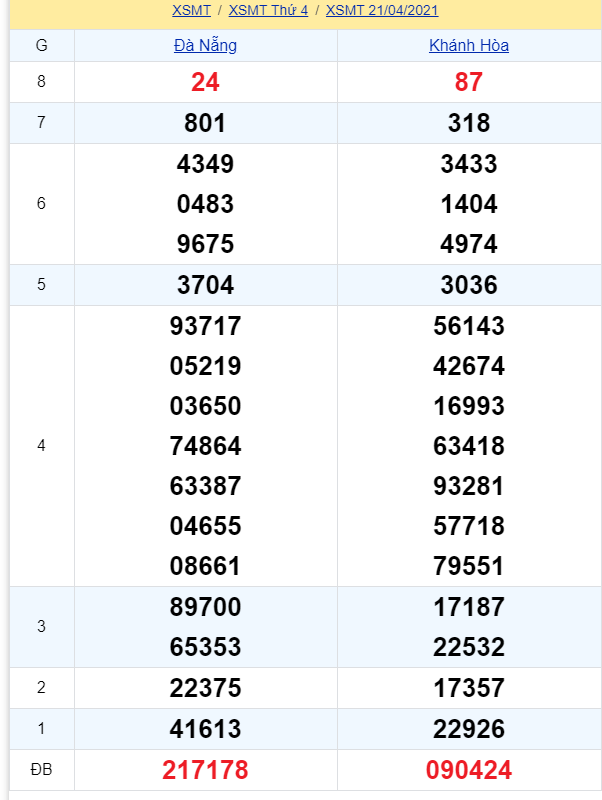 soi cầu xsmt 28-04-2021, soi cầu mt 28-04-2021, dự đoán xsmt 28-04-2021, btl mt 28-04-2021, dự đoán miền trung 28-04-2021, chốt số mt 28-04-2021, soi cau mien trung 28 04 2021