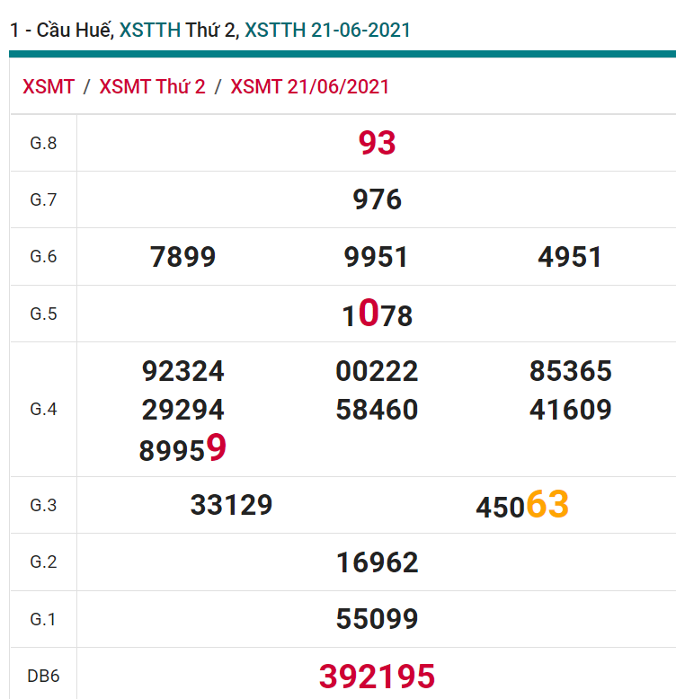 soi cầu xsmt 28-06-2021, soi cầu mt 28-06-2021, dự đoán xsmt 28-06-2021, btl mt 28-06-2021, dự đoán miền trung 28-06-2021, chốt số mt 28-06-2021, soi cau mien trung 28 06 2021