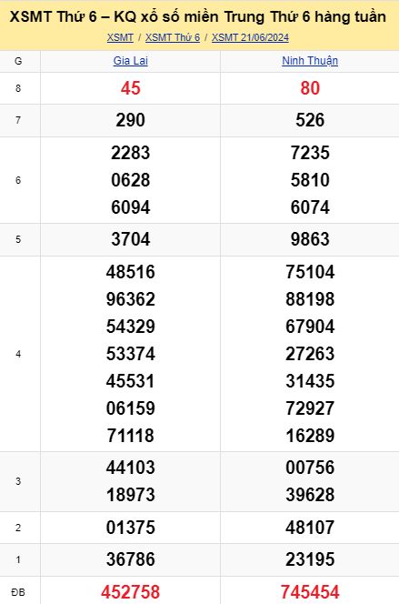 soi cầu xsmt 28-06-2024, soi cầu mt 28-062024, dự đoán xsmt 28-06-2024, btl mt 28-06-2024, dự đoán miền trung 28-06-2024, chốt số mt 28-06-2024, soi cau mien trung 28 06 2024