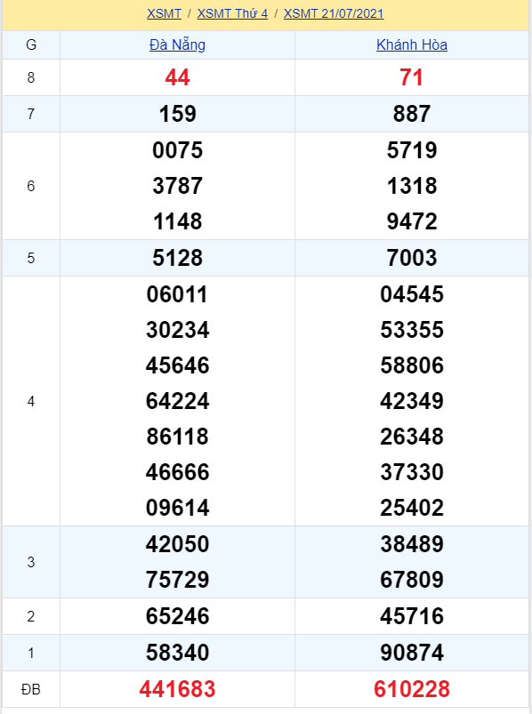 soi cầu xsmt 28-07-2021, soi cầu mt 28-07-2021, dự đoán xsmt 28-07-2021, btl mt 28-07-2021, dự đoán miền trung 28-07-2021, chốt số mt 28-07-2021, soi cau mien trung 28 07 2021