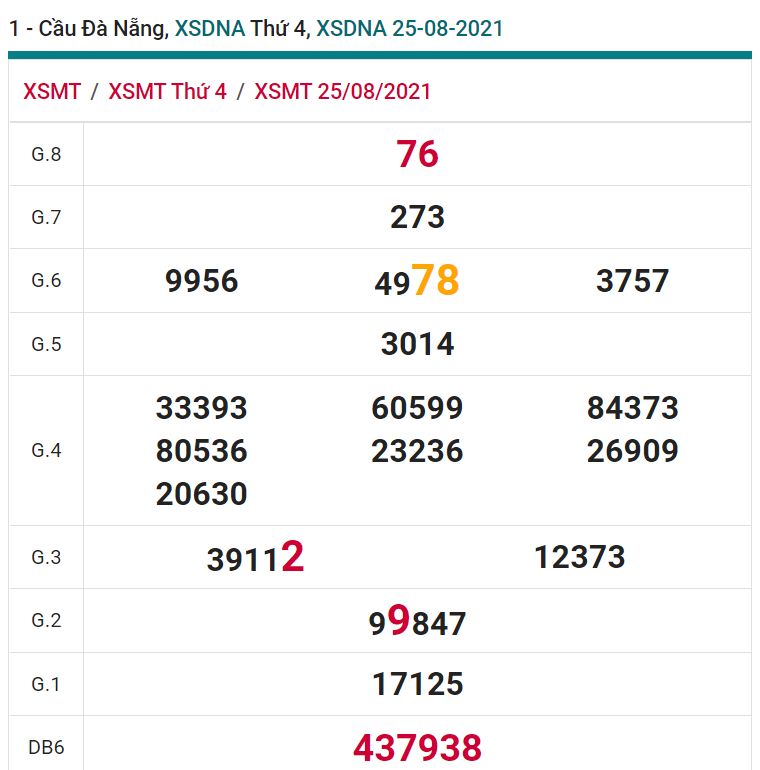 soi cầu xsmt 28-08-2021, soi cầu mt 28-08-2021, dự đoán xsmt 28-08-2021, btl mt 28-08-2021, dự đoán miền trung 28-08-2021, chốt số mt 28-08-2021, soi cau mien trung 28 08 2021