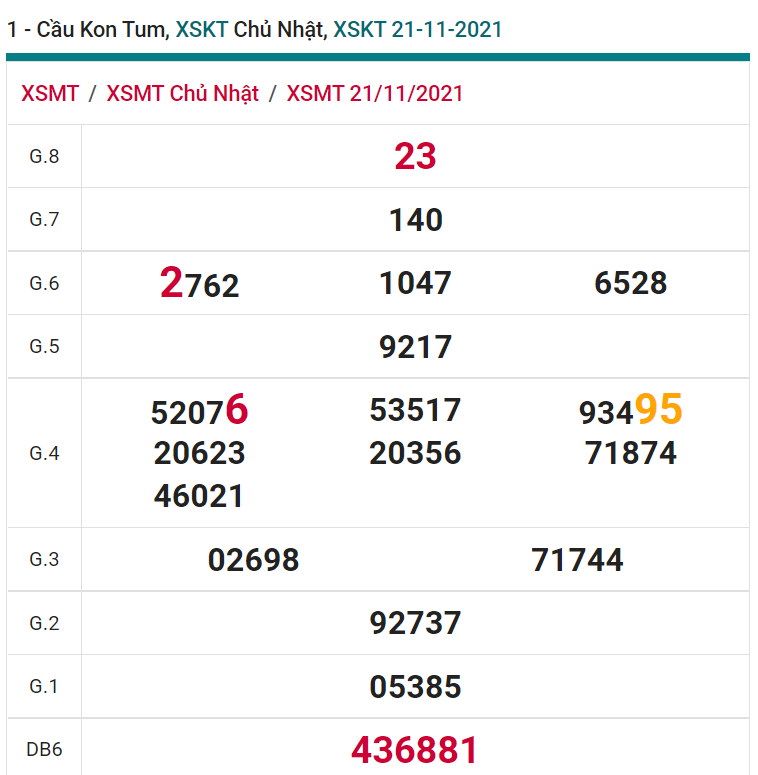 soi cầu xsmt 28-11-2021, soi cầu mt 28-11-2021, dự đoán xsmt 28-11-2021, btl mt 28-11-2021, dự đoán miền trung 28-11-2021, chốt số mt 28-11-2021, soi cau mien trung 28 11 2021