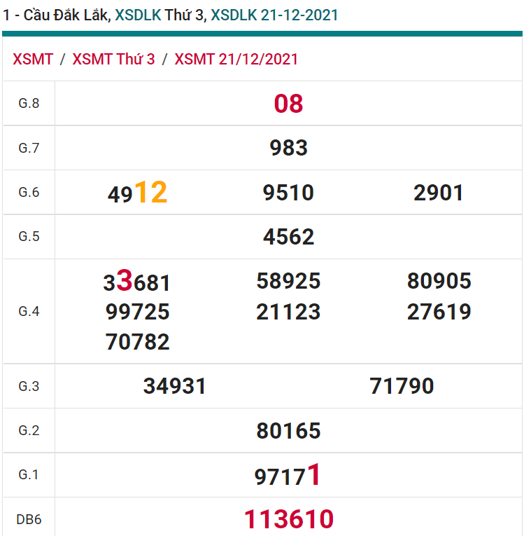 soi cầu xsmt 28-12-2021, soi cầu mt 28-12-2021, dự đoán xsmt 28-12-2021, btl mt 28-12-2021, dự đoán miền trung 28-12-2021, chốt số mt 28-12-2021, soi cau mien trung 28 12 2021