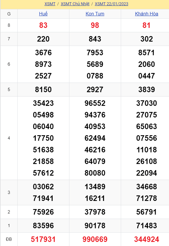 soi cầu xsmt 29-01-2023, soi cầu mt 29-01-2023, dự đoán xsmt 29-01-2023, btl mt 29-01-2023, dự đoán miền trung 29-01-2023, chốt số mt 29-01-2023, soi cau mien trung 29 01 2023