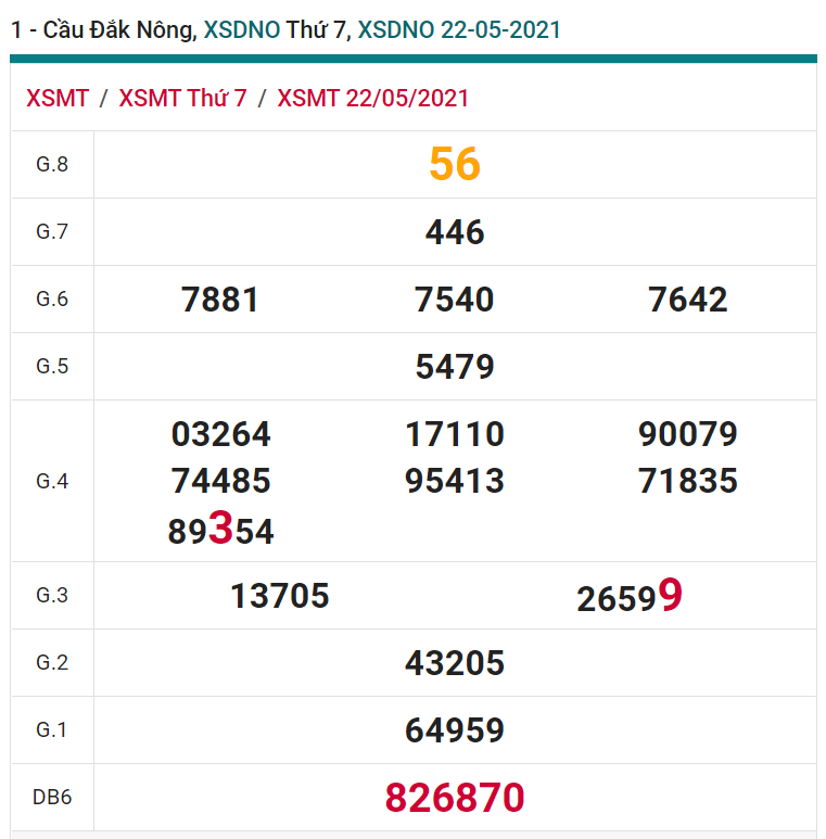 soi cầu xsmt 29-05-2021, soi cầu mt 29-05-2021, dự đoán xsmt 29-05-2021, btl mt 29-05-2021, dự đoán miền trung 29-05-2021, chốt số mt 29-05-2021, soi cau mien trung 29 05 2021