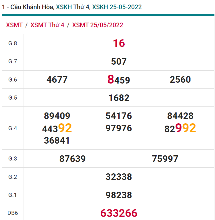 soi cầu xsmt 29-05-2021, soi cầu mt 29-05-2022, dự đoán xsmt 29-05-2022, btl mt 29-05-2022, dự đoán miền trung 29-05-2022, chốt số mt 29-05-2022, soi cau mien trung 29 05 2022