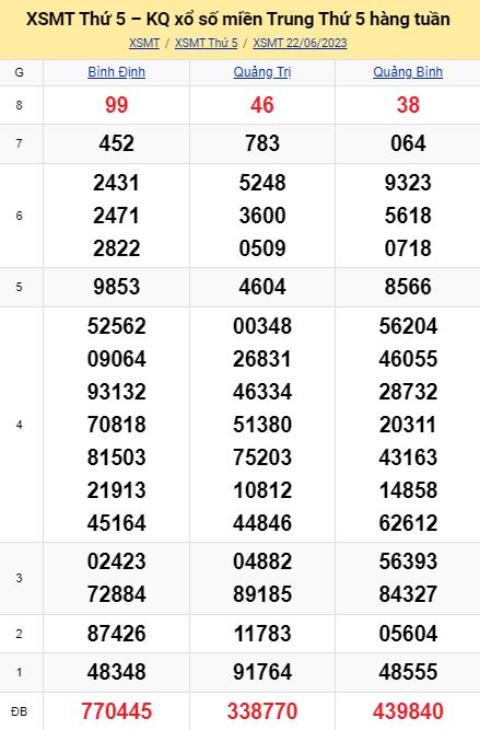 soi cầu xsmt 29-06-2022, soi cầu mt 29-06-2023, dự đoán xsmt 29-06-2023, btl mt 29-06-2023, dự đoán miền trung 29-06-2023, chốt số mt 29-06-2023, soi cau mien trung 29 06 2023