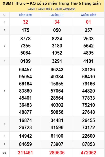 soi cầu xsmt 29-08-04-2024, soi cầu mt 29-08-2024, dự đoán xsmt 29-08-2024, btl mt 29-08-2024, dự đoán miền trung 29-08-2024, chốt số mt 29-08-2024, soi cau mien trung 29 08 2024