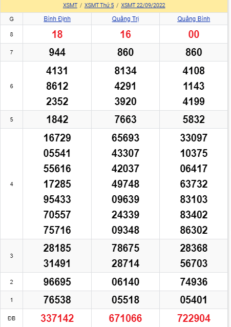 soi cầu xsmt 29-09-2022, soi cầu mt 29-09-2022, dự đoán xsmt 29-09-2022, btl mt 29-09-2022, dự đoán miền trung 29-09-2022, chốt số mt 29-09-2022, soi cau mien trung 29 09 2022