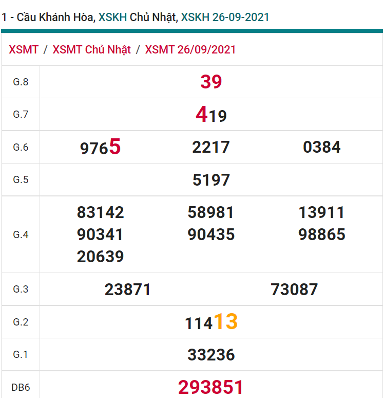 soi cầu xsmt 29-09-2021, soi cầu mt 29-09-2021, dự đoán xsmt 29-09-2021, btl mt 29-09-2021, dự đoán miền trung 29-09-2021, chốt số mt 29-09-2021, soi cau mien trung 29 09 2021