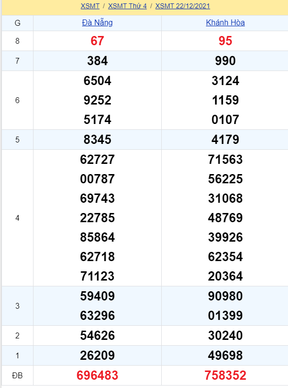 soi cầu xsmt 29-12-2021, soi cầu mt 29-12-2021, dự đoán xsmt 29-12-2021, btl mt 29-12-2021, dự đoán miền trung 29-12-2021, chốt số mt 29-12-2021, soi cau mien trung 29 12 2021