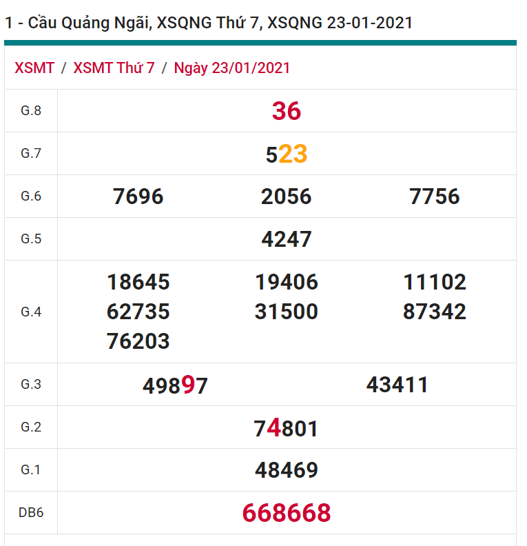 soi cầu xsmt 30-01-2021, soi cầu mt 30-01-2021, dự đoán xsmt 30-01-2021, btl mt 30-01-2021, dự đoán miền trung 30-01-2021, chốt số mt 30-01-2021, soi cau mien trung 30 01 2021