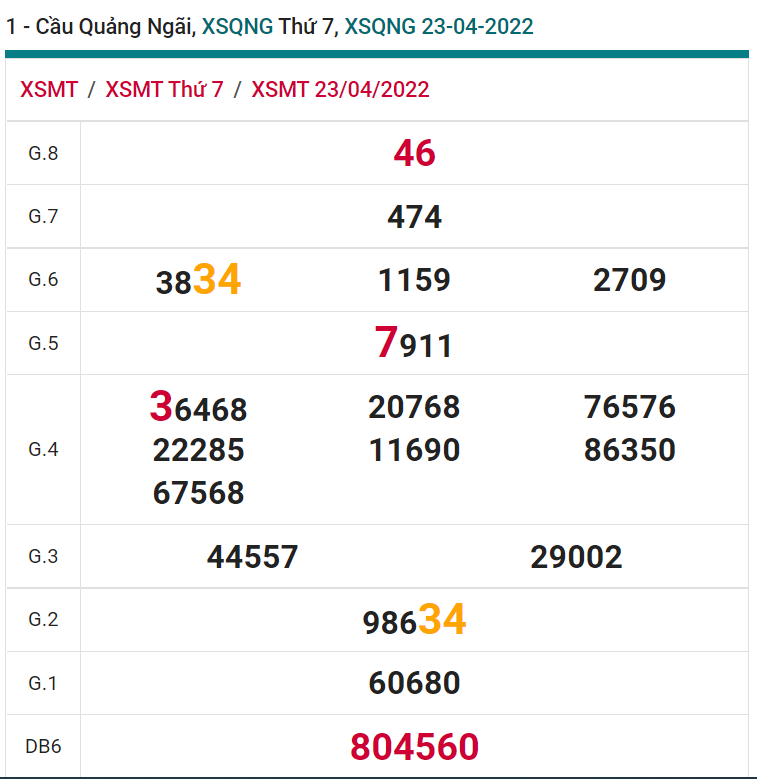 soi cầu xsmt 30-04-2022, soi cầu mt 30-04-2022, dự đoán xsmt 30-04-2022, btl mt 30-04-2022, dự đoán miền trung 30-04-2022, chốt số mt 30-04-2022, soi cau mien trung 30 04 2022